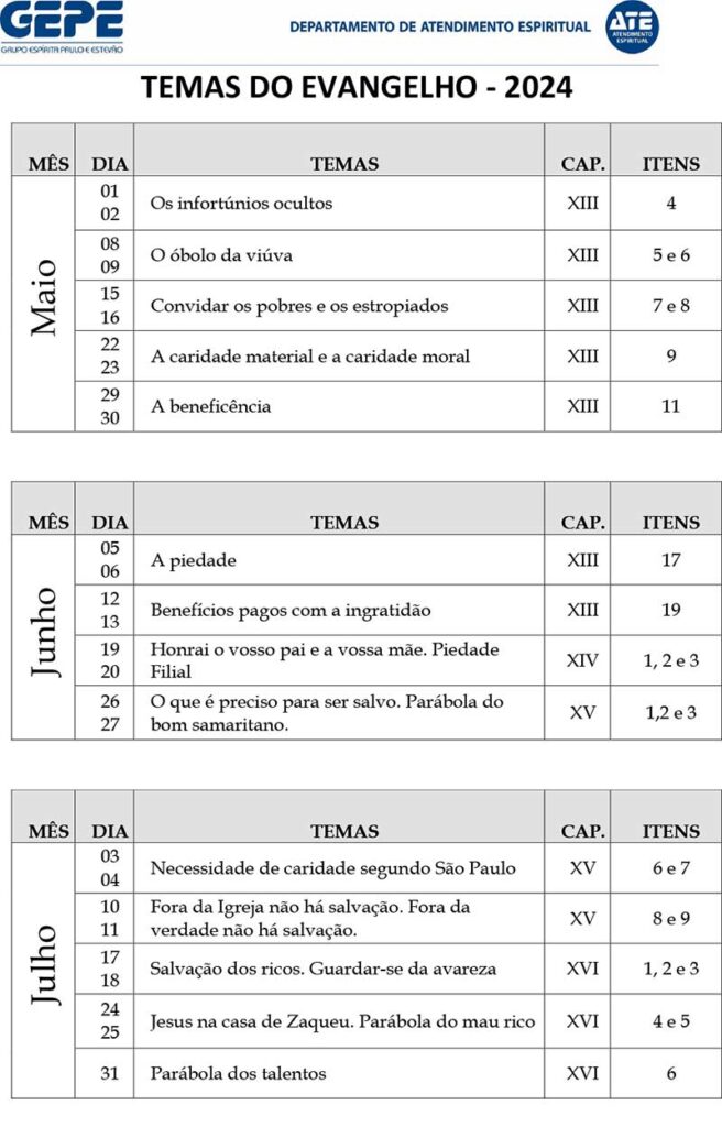 TEMAS-DO-EVANGELHO-NOVO-ATE---2024---MAIO-JUNHO-JULHO