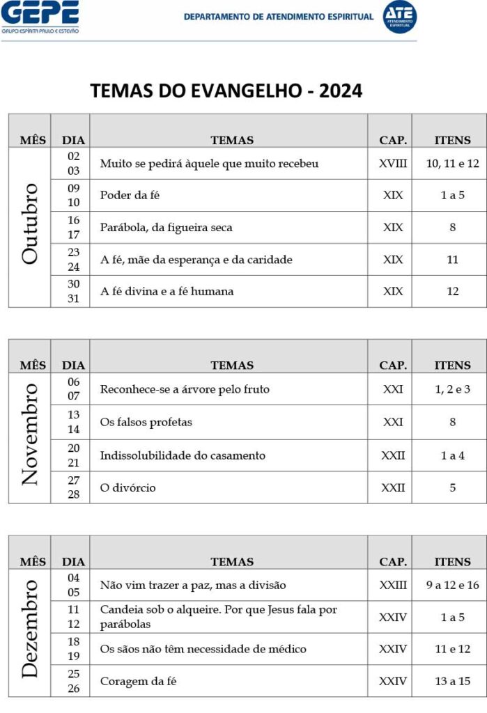 TEMAS-DO-EVANGELHO-NOVO-ATE---2024---OUT-NOV-DEZ